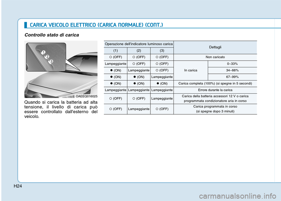 Hyundai Ioniq Electric 2017  Manuale del proprietario (in Italian) H24
CCAA RRIICC AA   VV EEIICC OO LLOO   EE LLEE TT TTRR IICC OO   (( CC AA RRIICC AA   NN OO RRMM AALLEE ))  (( CC OO NNTT..))
Controllo stato di carica
Quando si carica la batteria ad alta 
tensione