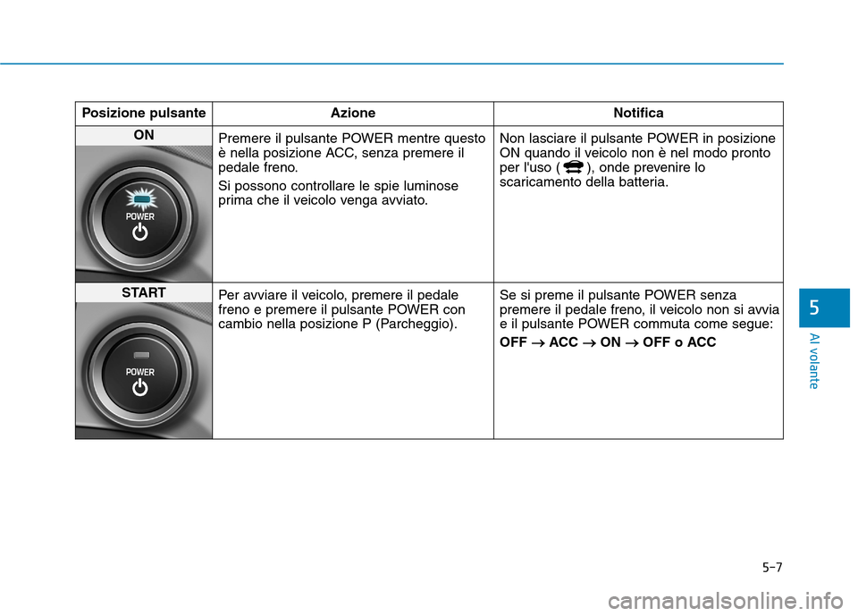 Hyundai Ioniq Electric 2017  Manuale del proprietario (in Italian) 5-7
Al volante
5
Posizione pulsante AzioneNotifica
ON 
Premere il pulsante POWER mentre questo 
è nella posizione ACC, senza premere il
pedale freno. Si possono controllare le spie luminose 
prima ch