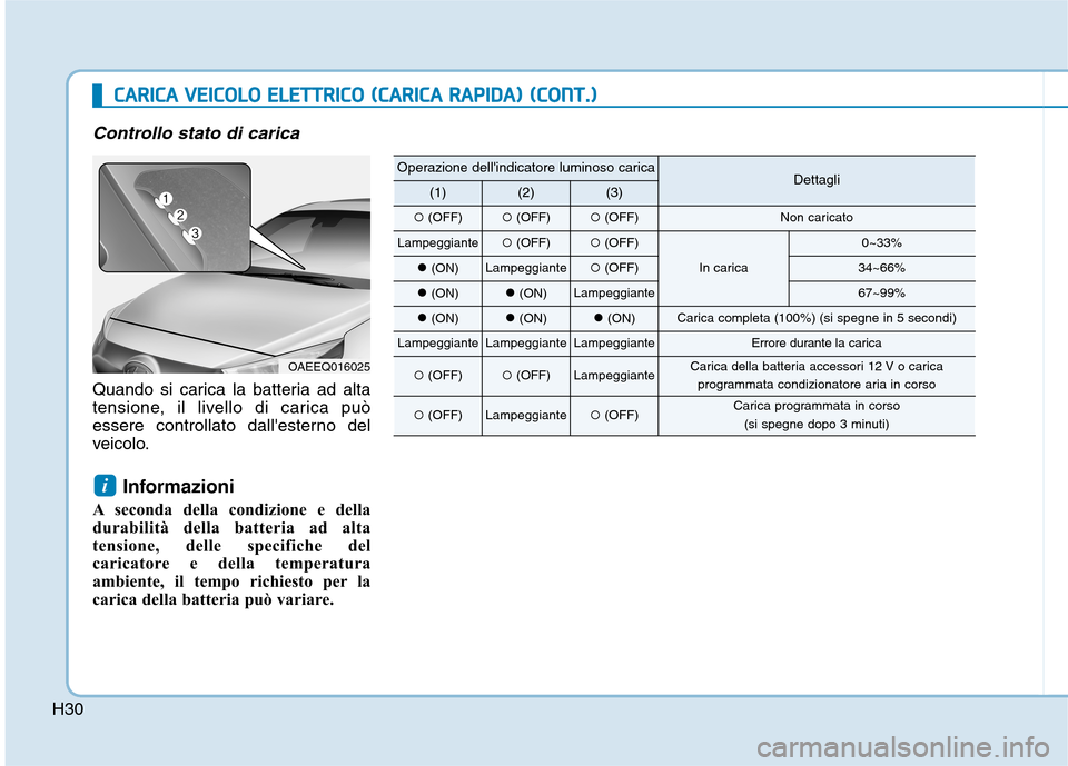 Hyundai Ioniq Electric 2017  Manuale del proprietario (in Italian) H30
Controllo stato di carica
Quando si carica la batteria ad alta 
tensione, il livello di carica può
essere controllato dallesterno del
veicolo.Informazioni
A seconda della condizione e della
dura