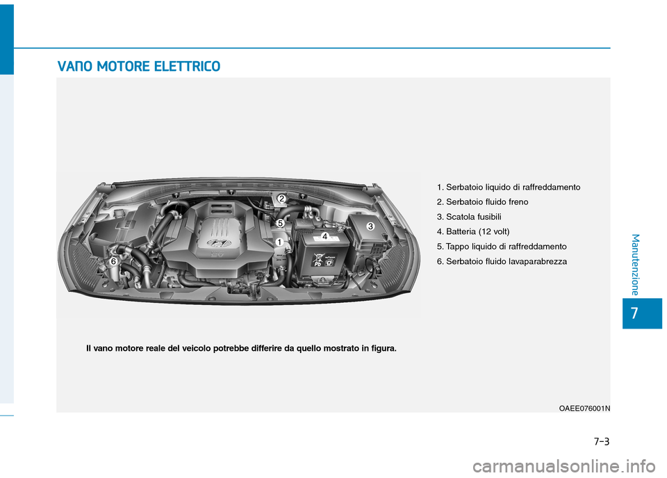 Hyundai Ioniq Electric 2017 Manuale del proprietario (in Italian) 7-3
7
Manutenzione
VVAA NN OO MM OOTTOO RREE EE LLEE TT TTRR IICC OO
1. Serbatoio liquido di raffreddamento
2. Serbatoio fluido freno
3. Scatola fusibili
4. Batteria (12 volt)
5. Tappo liquido di Hyundai Ioniq Electric 2017 Manuale del proprietario (in Italian) 7-3
7
Manutenzione
VVAA NN OO MM OOTTOO RREE EE LLEE TT TTRR IICC OO
1. Serbatoio liquido di raffreddamento
2. Serbatoio fluido freno
3. Scatola fusibili
4. Batteria (12 volt)
5. Tappo liquido di