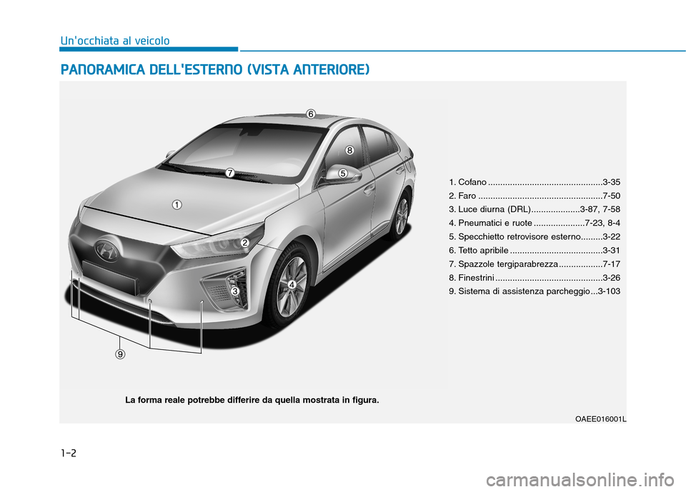 Hyundai Ioniq Electric 2017 Manuale del proprietario (in Italian) 1-2
PPAA NN OO RRAA MM IICC AA DD EELLLLEE SSTT EERR NN OO (( VV IISS TT AA AA NN TTEERR IIOO RREE))
Unocchiata al veicolo
OAEE016001L
1. Cofano .............................................. Hyundai Ioniq Electric 2017 Manuale del proprietario (in Italian) 1-2
PPAA NN OO RRAA MM IICC AA DD EELLLLEE SSTT EERR NN OO (( VV IISS TT AA AA NN TTEERR IIOO RREE))
Unocchiata al veicolo
OAEE016001L
1. Cofano ..............................................
