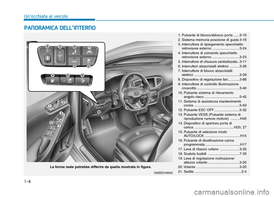 Hyundai Ioniq Electric 2017 Manuale del proprietario (in Italian) 1-4
Unocchiata al veicoloP
P AA NN OO RRAA MM IICC AA DD EELLLLIINN TTEERR NN OO
OAEE016003 1. Pulsante di blocco/sblocco porta ......3-10
2. Sistema memoria posizione di guida 3-16
3. Interr Hyundai Ioniq Electric 2017 Manuale del proprietario (in Italian) 1-4
Unocchiata al veicoloP
P AA NN OO RRAA MM IICC AA DD EELLLLIINN TTEERR NN OO
OAEE016003 1. Pulsante di blocco/sblocco porta ......3-10
2. Sistema memoria posizione di guida 3-16
3. Interr