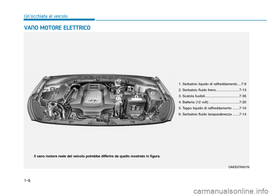 Hyundai Ioniq Electric 2017 Manuale del proprietario (in Italian) 1-6
Unocchiata al veicoloV
V AA NN OO MM OOTTOO RREE EE LLEE TT TTRR IICC OO
1. Serbatoio liquido di raffreddamento....7-9
2. Serbatoio fluido freno........................7-13
3. Scatola fusibil Hyundai Ioniq Electric 2017 Manuale del proprietario (in Italian) 1-6
Unocchiata al veicoloV
V AA NN OO MM OOTTOO RREE EE LLEE TT TTRR IICC OO
1. Serbatoio liquido di raffreddamento....7-9
2. Serbatoio fluido freno........................7-13
3. Scatola fusibil
