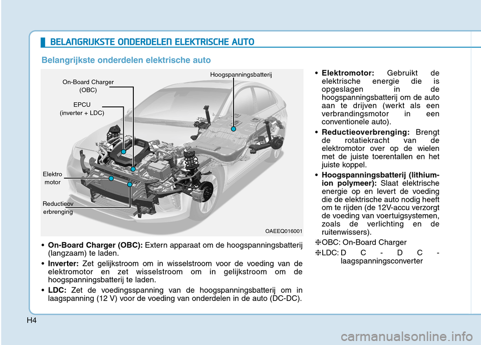 Hyundai Ioniq Electric 2017  Handleiding (in Dutch) H4
BBEELLAA NN GGRRIIJJ KK SSTT EE  OO NNDDEERR DD EELLEE NN   EE LLEE KK TTRR IISS CC HH EE  AA UU TTOO
 On-Board Charger (OBC): Extern apparaat om de hoogspanningsbatterij
(langzaam) te laden.
 Inve