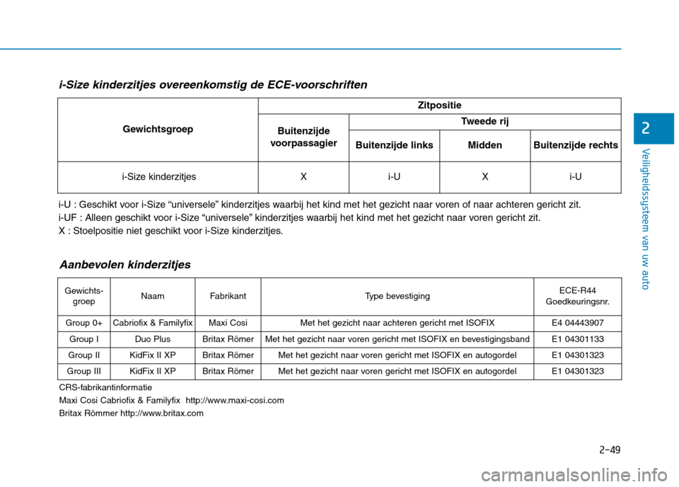 Hyundai Ioniq Electric 2017  Handleiding (in Dutch) 2-49
Veiligheidssysteem van uw auto
2
i-Size kinderzitjes overeenkomstig de ECE-voorschriften
i-U : Geschikt voor i-Size “universele” kinderzitjes waarbij het kind met het gezicht naar voren of na