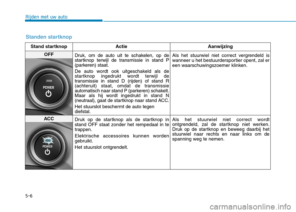 Hyundai Ioniq Electric 2017 Handleiding (in Dutch) 5-6
Rijden met uw auto
Standen startknop
Stand startknop ActieAanwijzing
OFF
Druk, om de auto uit te schakelen, op de
startknop terwijl de transmissie in stand P
(parkeren) staat.
De auto wordt ook Hyundai Ioniq Electric 2017 Handleiding (in Dutch) 5-6
Rijden met uw auto
Standen startknop
Stand startknop ActieAanwijzing
OFF
Druk, om de auto uit te schakelen, op de
startknop terwijl de transmissie in stand P
(parkeren) staat.
De auto wordt ook
