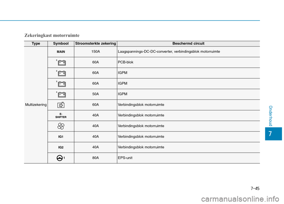Hyundai Ioniq Electric 2017  Handleiding (in Dutch) 7-45
7
Onderhoud
Zekeringkast motorruimte
TypeSymboolStroomsterkte zekeringBeschermd circuit
Multizekering
MAIN150ALaagspannings-DC-DC-converter, verbindingsblok motorruimte
560APCB-blok
260AIGPM
360A