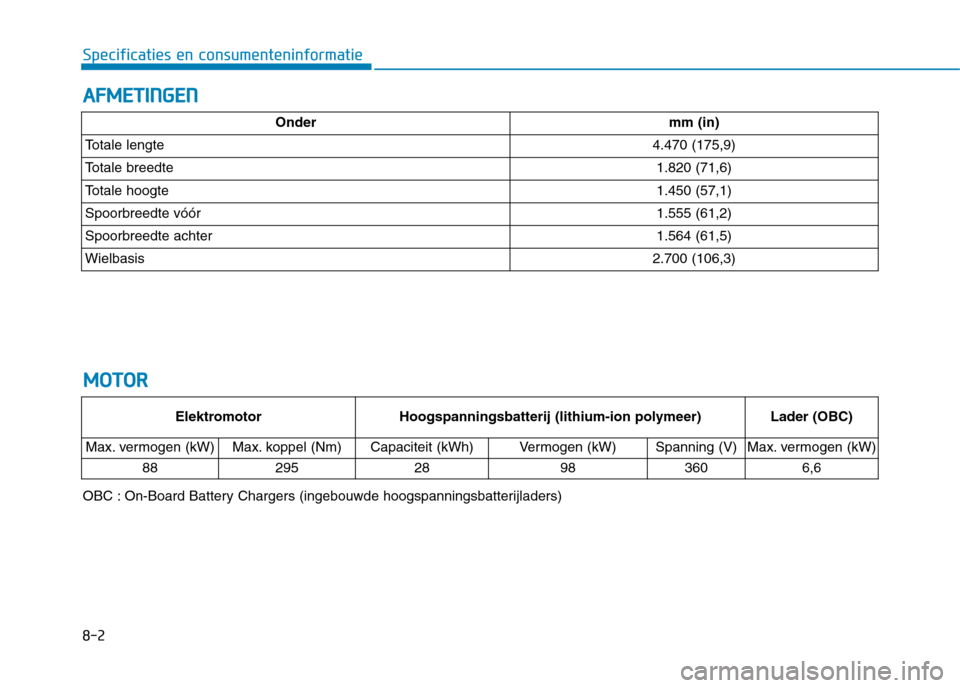 Hyundai Ioniq Electric 2017  Handleiding (in Dutch) 8-2
Specificaties en consumenteninformatieA
A FFMM EETT IINN GGEENN
M
M OOTTOO RR
Ondermm (in)
Totale lengte4.470 (175,9)
Totale breedte1.820 (71,6)
Totale hoogte1.450 (57,1)
Spoorbreedte vóór1.555 