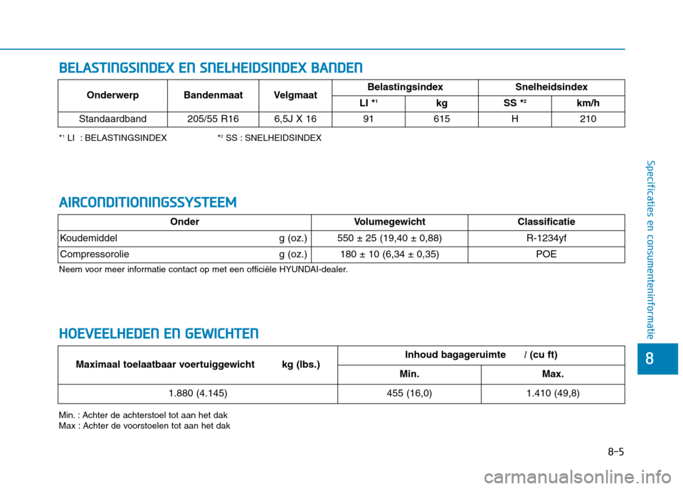 Hyundai Ioniq Electric 2017 Handleiding (in Dutch) 8-5
8
Specificaties en consumenteninformatie
BBEELLAA SSTT IINN GGSSIINN DDEEXX EE NN SS NN EELLHH EEIIDD SSIINN DDEEXX BB AA NN DDEENN
*1
LI : BELASTINGSINDEX * 2
SS : SNELHEIDSINDEX
Min. : Ac Hyundai Ioniq Electric 2017 Handleiding (in Dutch) 8-5
8
Specificaties en consumenteninformatie
BBEELLAA SSTT IINN GGSSIINN DDEEXX EE NN SS NN EELLHH EEIIDD SSIINN DDEEXX BB AA NN DDEENN
*1
LI : BELASTINGSINDEX * 2
SS : SNELHEIDSINDEX
Min. : Ac