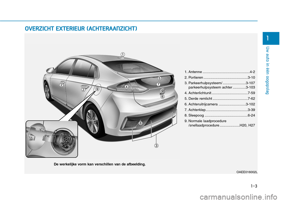 Hyundai Ioniq Electric 2017 Handleiding (in Dutch) 1-3
Uw auto in één oogopslag
OOVVEERR ZZIICC HH TT EE XX TTEERR IIEE UU RR (( AA CCHH TTEERR AA AA NN ZZIICC HH TT))
1
OAEE016002L
1. Antenne ...............................................4-2
2. Hyundai Ioniq Electric 2017 Handleiding (in Dutch) 1-3
Uw auto in één oogopslag
OOVVEERR ZZIICC HH TT EE XX TTEERR IIEE UU RR (( AA CCHH TTEERR AA AA NN ZZIICC HH TT))
1
OAEE016002L
1. Antenne ...............................................4-2
2.