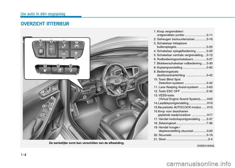 Hyundai Ioniq Electric 2017 Handleiding (in Dutch) 1-4
Uw auto in één oogopslagO
O VVEERR ZZIICC HH TT IINN TTEERR IIEE UU RR
1. Knop vergrendelen/
ontgrendelen portier ..........................3-11
2. Geheugen bestuurdersstoel ..............3-16 Hyundai Ioniq Electric 2017 Handleiding (in Dutch) 1-4
Uw auto in één oogopslagO
O VVEERR ZZIICC HH TT IINN TTEERR IIEE UU RR
1. Knop vergrendelen/
ontgrendelen portier ..........................3-11
2. Geheugen bestuurdersstoel ..............3-16