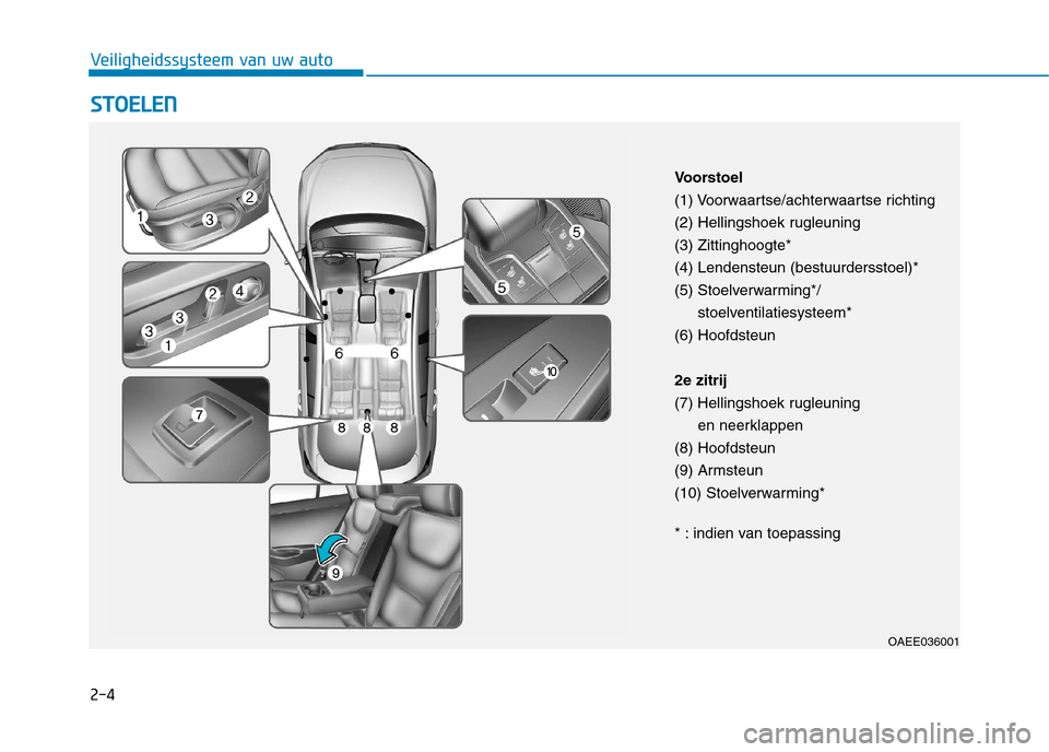 Hyundai Ioniq Electric 2017 Handleiding (in Dutch) 2-4
SSTT OO EELLEE NN
Veiligheidssysteem van uw auto
OAEE036001
Voorstoel
(1) Voorwaartse/achterwaartse richting
(2) Hellingshoek rugleuning(3) Zittinghoogte*(4) Lendensteun (bestuurdersstoel)*
(5) Hyundai Ioniq Electric 2017 Handleiding (in Dutch) 2-4
SSTT OO EELLEE NN
Veiligheidssysteem van uw auto
OAEE036001
Voorstoel
(1) Voorwaartse/achterwaartse richting
(2) Hellingshoek rugleuning(3) Zittinghoogte*(4) Lendensteun (bestuurdersstoel)*
(5)