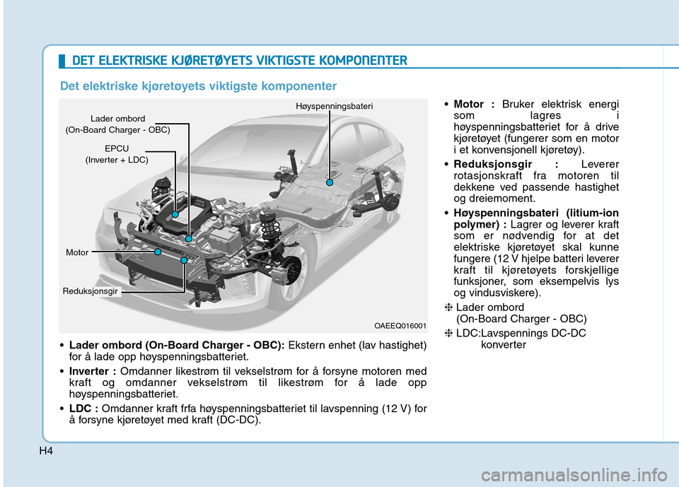 Hyundai Ioniq Electric 2017  Brukerhåndbok (in Norwegian) H4
DDEETT   EE LLEE KK TTRR IISS KK EE  KK JJØØ RREETT ØØ YYEETT SS  VV IIKK TTIIGG SSTT EE  KK OO MM PPOO NNEENN TTEERR
 Lader ombord (On-Board Charger - OBC): Ekstern enhet (lav hastighet)
for �