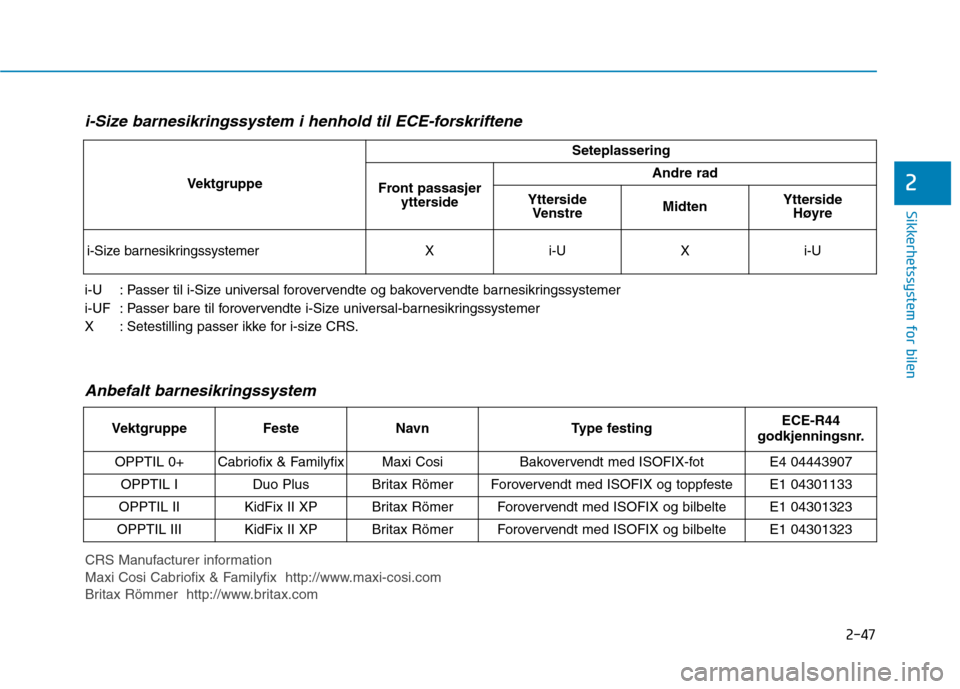 Hyundai Ioniq Electric 2017  Brukerhåndbok (in Norwegian) 2-47
Sikkerhetssystem for bilen
2
i-Size barnesikringssystem i henhold til ECE-forskriftene
i-U : Passer til i-Size universal forovervendte og bakovervendte barnesikringssystemer 
i-UF : Passer bare t