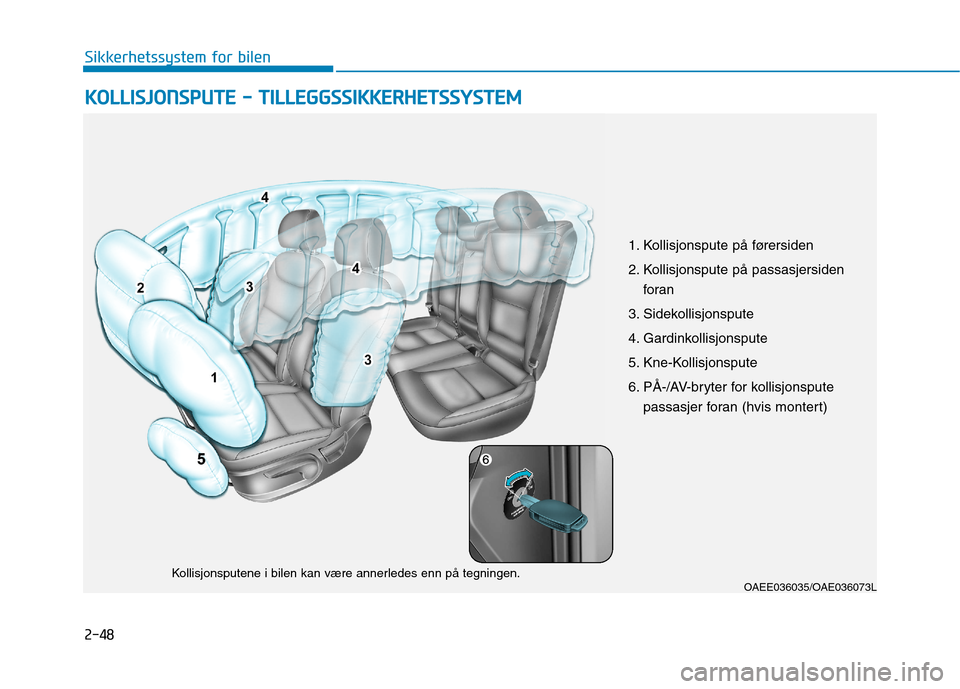 Hyundai Ioniq Electric 2017  Brukerhåndbok (in Norwegian) 2-48
Sikkerhetssystem for bilenK
K OO LLLLIISS JJOO NNSSPP UU TTEE  --   TT IILL LLEE GG GGSSSS IIKK KKEERR HH EETT SSSS YY SSTT EEMM
OAEE036035/OAE036073L
Kollisjonsputene i bilen kan være annerlede