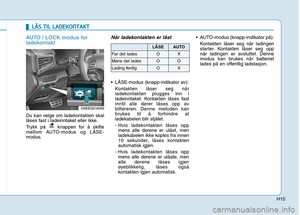 Hyundai Ioniq Electric 2017 Brukerhåndbok (in Norwegian) H15
AUTO / LOCK modus for
ladekontakt
Du kan velge om ladekontakten skal
låses fast i ladeinntaket eller ikke.
Trykk på knappen for å skifte
mellom AUTO-modus og LÅSE-
modus.
Når ladekontakt Hyundai Ioniq Electric 2017 Brukerhåndbok (in Norwegian) H15
AUTO / LOCK modus for
ladekontakt
Du kan velge om ladekontakten skal
låses fast i ladeinntaket eller ikke.
Trykk på knappen for å skifte
mellom AUTO-modus og LÅSE-
modus.
Når ladekontakt