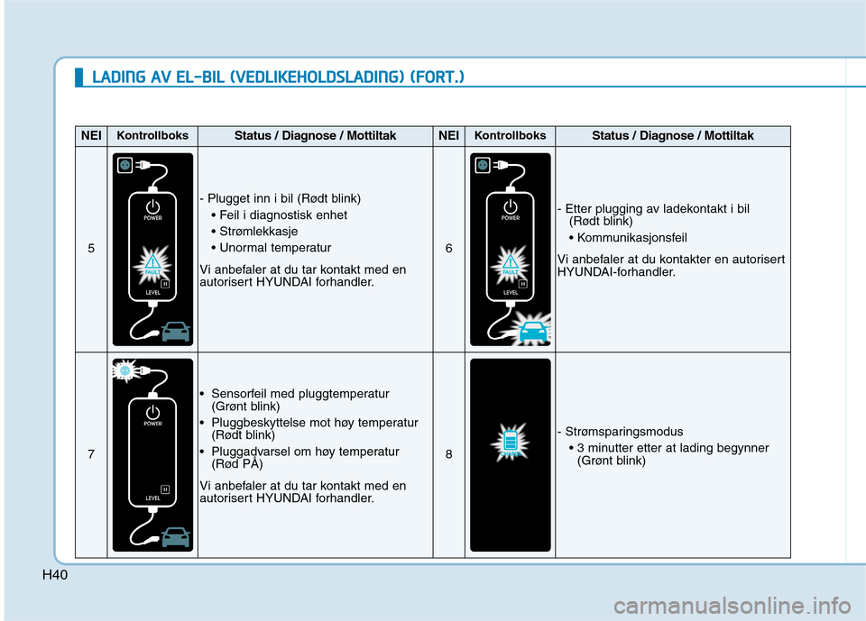 Hyundai Ioniq Electric 2017  Brukerhåndbok (in Norwegian) H40
LLAA DDIINN GG  AA VV  EE LL-- BB IILL   (( VV EEDD LLIIKK EEHH OO LLDD SSLLAA DDIINN GG))  (( FF OO RRTT..))
NEIKontrollboksStatus / Diagnose / MottiltakNEIKontrollboksStatus / Diagnose / Mottilt