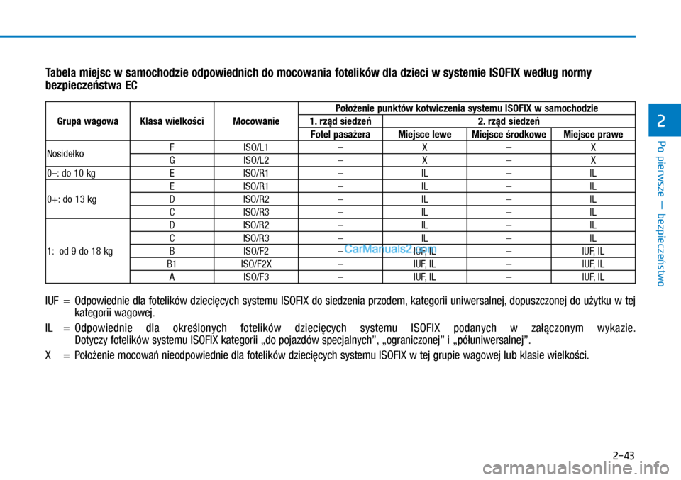 Hyundai Ioniq Electric 2017  Instrukcja Obsługi (in Polish) Po pierwsze � bezpiecze�stwo
2
2-43
Tabela miejsc w�samochodzie odpowiednich do mocowania fotelików dla dzieci w�systemie ISOFIX wed�ug normy 
bezpiecze�stwa EC
IUF  =   Odpowiednie dla fo\felików d