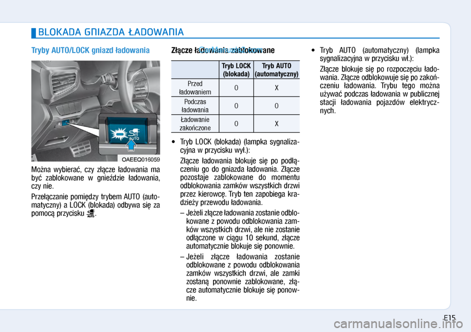 Hyundai Ioniq Electric 2017  Instrukcja Obsługi (in Polish) BLOKADA GNIAZDA �ADOWANIA 
Tryby AUTO/LOCK \fniazd �adowania
Mo�na  \bybiera�,  czy  z��cze  �ado\bania  ma 
by�  zabloko\bane  \b� gnie�dzie  �ado\bania, 
czy nie. 
Prze��czanie  pomi�dzy  trybem AUT