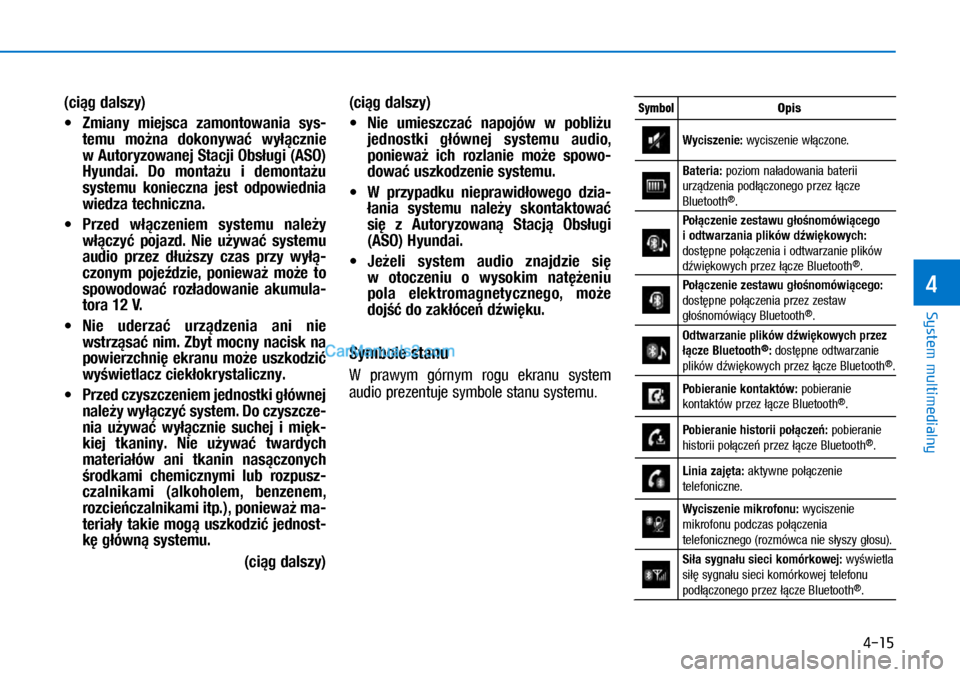 Hyundai Ioniq Electric 2017  Instrukcja Obsługi (in Polish) 4-15
System multimedialny
4
(\fi�g dalszy) 
• Zmiany  miejs\fa  zamontowania  sys-
temu  mo�na  dokonywa�  wy��\fznie 
w�Autoryzowanej Sta\fji Obs�ugi (ASO) 
Hyundai.  Do  monta�u  i� demonta�u 
sys