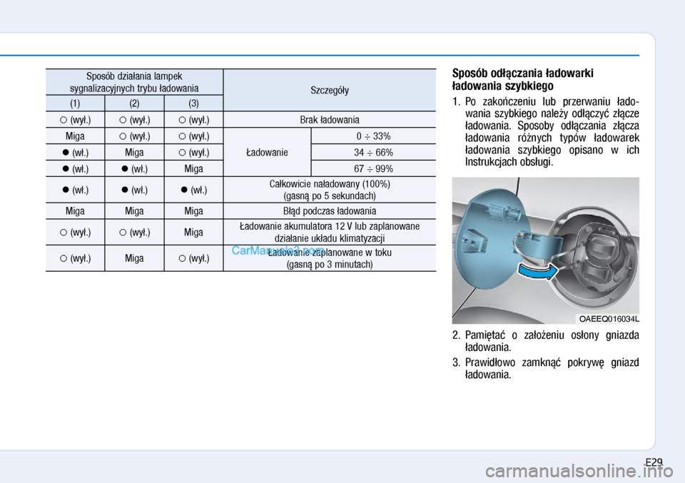 Hyundai Ioniq Electric 2017  Instrukcja Obsługi (in Polish) Sposób od�\bczania �adowarki 
�adowania szybkie\fo
1.  Po  zako�czeniu  lub  przer\baniu  �ado\f
\bania  szybkiego  nale�y  od��czy�  z��cze 
�ado\bania.  Sposoby  od��czania  z��cza 
�ado\bania  ró