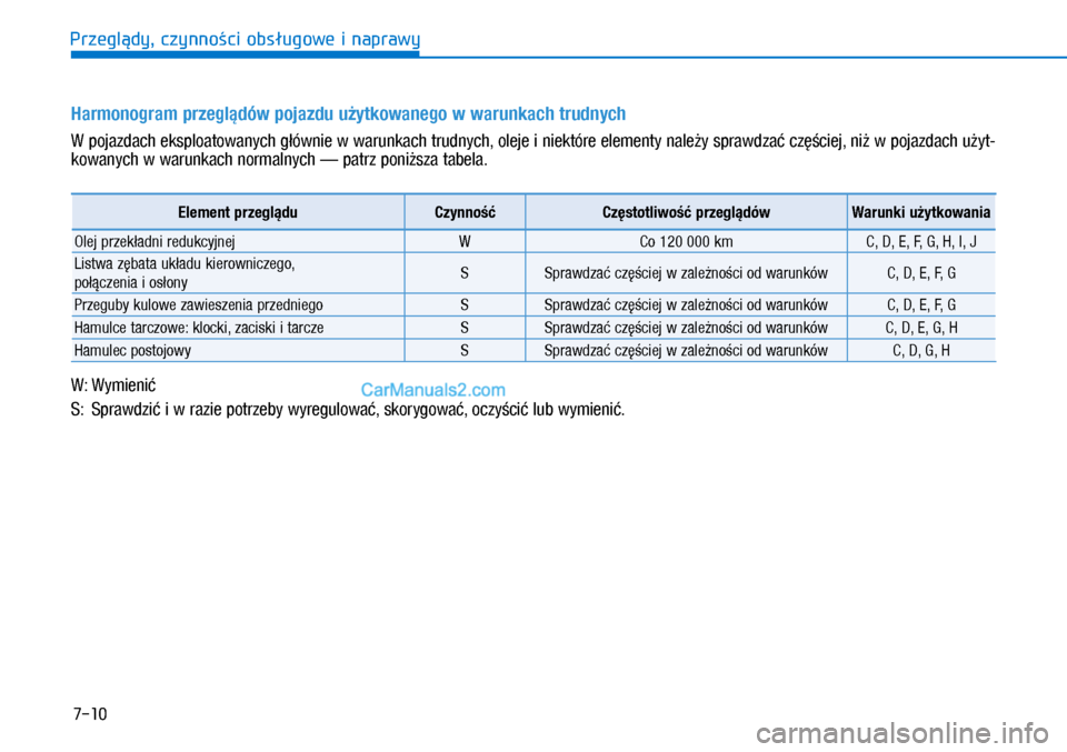 Hyundai Ioniq Electric 2017  Instrukcja Obsługi (in Polish) 7-10
Przegl�dy, czynno�ci obs�ugowe i naprawy
Har\bonogra\b przegl�dów pojazdu u�yt\fowanego w�warun\fach trudnych
W pojazdac\f eksploatowanyc\f \b�ównie w�warunkac\f trudnyc\f, oleje i�niektóre el