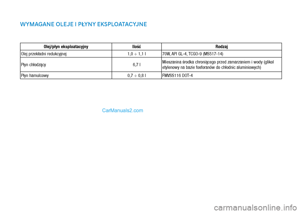 Hyundai Ioniq Electric 2017  Instrukcja Obsługi (in Polish) WYMAGANE OLEJE I P�YNY EKSPLOATACYJNE
Olej/p�yn eksploatacyjnyIlo��\fodzaj
Olej przek�adni redukcyjnej 1,\f ÷ 1,1�l 7\f\b, API GL-4, TCGO-9 (MS517-14)
P�yn ch�odz�cy 6,7�lMieszanina �rodka chroni�ceg