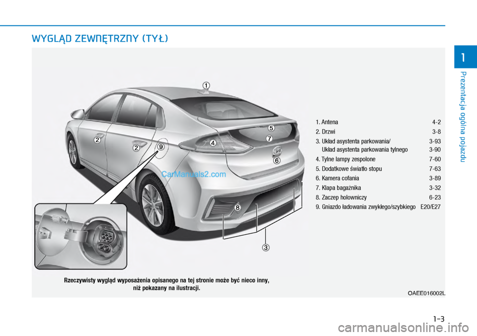 Hyundai Ioniq Electric 2017  Instrukcja Obsługi (in Polish) 1-3
Prezentacja ogólna pojazdu
1
WYGL�D ZEWN�TRZNY (TY�)
1. Antena 4-2
2. Dr\fwi  3-8
3.   Uk�ad asystenta parkowania/  3-93 
Uk�ad asystenta parkowania tylnego  3-90
4. Tylne lampy \fespolone  7-60

