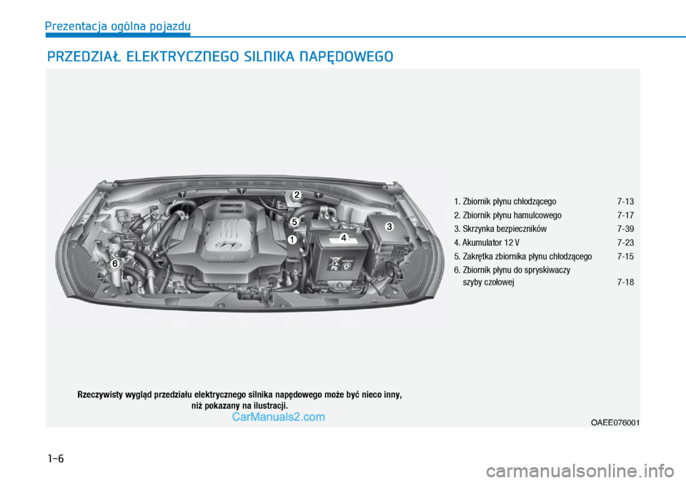 Hyundai Ioniq Electric 2017  Instrukcja Obsługi (in Polish) 1-6
Prezentacja ogólna pojazdu
PRZEDZIA� ELEKTRYCZNEGO SILNIKA NAP�DOWEGO
Rzeczywisty wygl�d przedzia�u elektrycznego silnika nap�dowego mo�e by\b nieco inny,  ni� pokazany na ilustrac\fi.
1.  Zbiorn