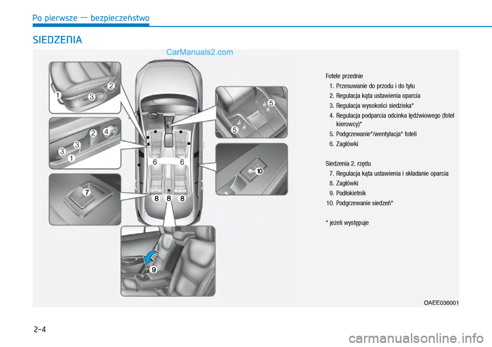 Hyundai Ioniq Electric 2017  Instrukcja Obsługi (in Polish) Po pierwsze � bezpiecze�stwo
2-4
SIEDZENIA
OAEE036001
Fo\fele przednie
 1.   Przesuwanie do przodu i�do \fy�u
  2.   Regulacja k�\fa us\fawienia oparcia
  3.   Regulacja wysoko�ci siedziska*
  4.    R