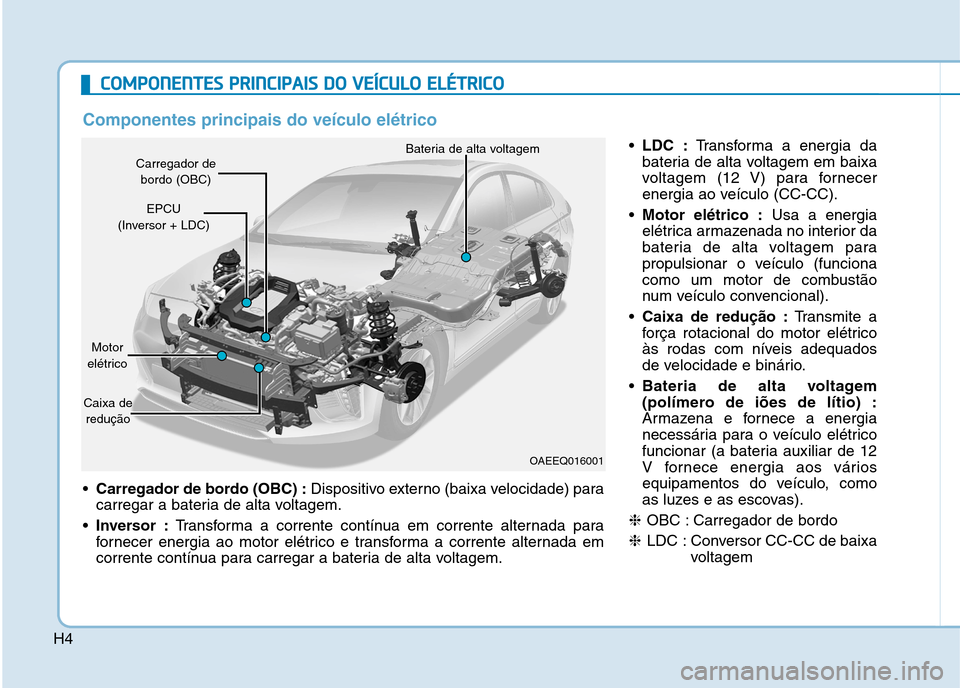 Hyundai Ioniq Electric 2017  Manual do proprietário (in Portuguese) H4
CCOO MM PPOO NNEENN TTEESS  PP RR IINN CCIIPP AA IISS   DD OO   VV EEÍÍCC UU LLOO   EE LLÉÉ TT RR IICC OO
 Carregador de bordo (OBC) : Dispositivo externo (baixa velocidade) para
carregar a bat
