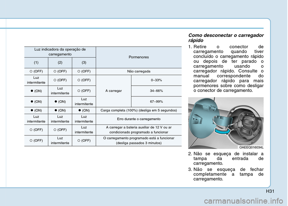 Hyundai Ioniq Electric 2017  Manual do proprietário (in Portuguese) H31
Como desconectar o carregadorrápido
1. Retire o conector de carregamento quando tiver concluído o carregamento rápido
ou depois de ter parado ocarregamento usando o
carregador rápido. Consulte