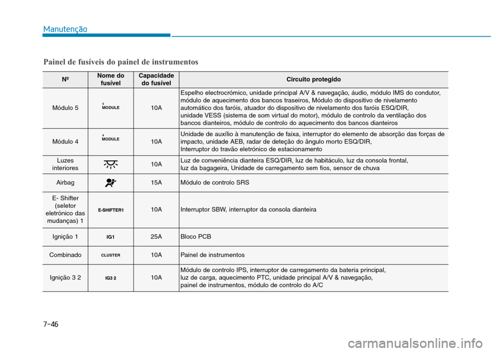 Hyundai Ioniq Electric 2017 Manual do proprietário (in Portuguese) Manutenção
Painel de fusíveis do painel de instrumentos
NºNome dofusívelCapacidadedo fusívelCircuito protegido
Módulo 5MODULE510A
Espelho electrocrómico, unidade principal A/V & navegação, Hyundai Ioniq Electric 2017 Manual do proprietário (in Portuguese) Manutenção
Painel de fusíveis do painel de instrumentos
NºNome dofusívelCapacidadedo fusívelCircuito protegido
Módulo 5MODULE510A
Espelho electrocrómico, unidade principal A/V & navegação,