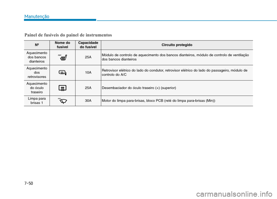 Hyundai Ioniq Electric 2017 Manual do proprietário (in Portuguese) 7-50
Manutenção
NºNome dofusívelCapacidadedo fusívelCircuito protegido
Aquecimentodos bancos dianteirosFRT25AMódulo de controlo de aquecimento dos bancos dianteiros, módulo de controlo de venti Hyundai Ioniq Electric 2017 Manual do proprietário (in Portuguese) 7-50
Manutenção
NºNome dofusívelCapacidadedo fusívelCircuito protegido
Aquecimentodos bancos dianteirosFRT25AMódulo de controlo de aquecimento dos bancos dianteiros, módulo de controlo de venti