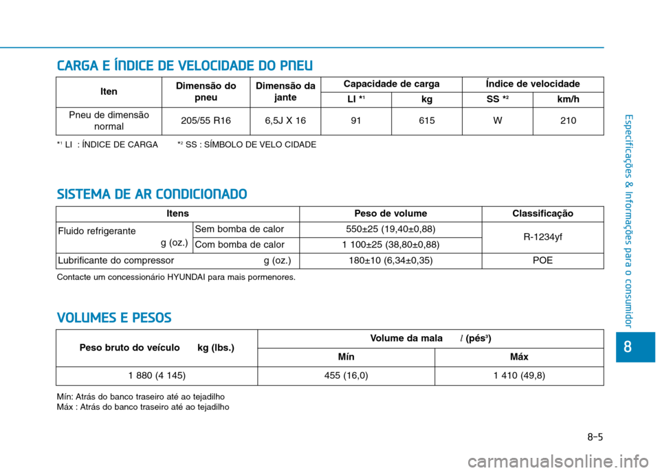 Hyundai Ioniq Electric 2017 Manual do proprietário (in Portuguese) 8-5
8
Especificações & Informações para o consumidor
CCAA RRGG AA EE ÍÍNN DDIICC EE DD EE VV EELLOO CCIIDD AA DDEE DD OO PP NN EEUU
*1
LI : ÍNDICE DE CARGA * 2
SS : SÍMBOLO DE VELO C Hyundai Ioniq Electric 2017 Manual do proprietário (in Portuguese) 8-5
8
Especificações & Informações para o consumidor
CCAA RRGG AA EE ÍÍNN DDIICC EE DD EE VV EELLOO CCIIDD AA DDEE DD OO PP NN EEUU
*1
LI : ÍNDICE DE CARGA * 2
SS : SÍMBOLO DE VELO C
