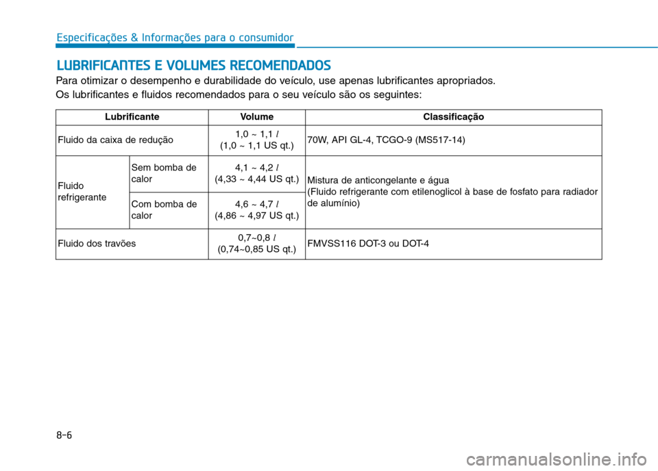Hyundai Ioniq Electric 2017 Manual do proprietário (in Portuguese) 8-6
Especificações & Informações para o consumidorL
L UU BBRRIIFF IICC AA NN TTEESS EE VV OO LLUU MM EESS RR EECCOO MM EENN DDAA DDOO SS
Para otimizar o desempenho e durabilidade do veículo, Hyundai Ioniq Electric 2017 Manual do proprietário (in Portuguese) 8-6
Especificações & Informações para o consumidorL
L UU BBRRIIFF IICC AA NN TTEESS EE VV OO LLUU MM EESS RR EECCOO MM EENN DDAA DDOO SS
Para otimizar o desempenho e durabilidade do veículo,