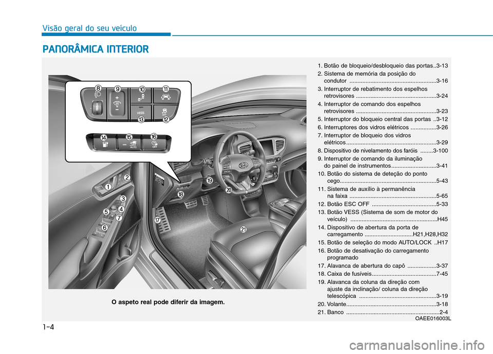 Hyundai Ioniq Electric 2017 Manual do proprietário (in Portuguese) 1-4
Visão geral do seu veículoP
P AA NN OO RRÂÂ MM IICC AA IINN TTEERR IIOO RR
1. Botão de bloqueio/desbloqueio das portas ..3-13
2. Sistema de memória da posição do
condutor ............. Hyundai Ioniq Electric 2017 Manual do proprietário (in Portuguese) 1-4
Visão geral do seu veículoP
P AA NN OO RRÂÂ MM IICC AA IINN TTEERR IIOO RR
1. Botão de bloqueio/desbloqueio das portas ..3-13
2. Sistema de memória da posição do
condutor .............