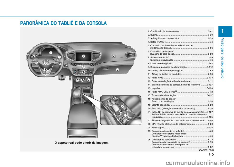 Hyundai Ioniq Electric 2017 Manual do proprietário (in Portuguese) 1-5
Visão geral do seu veículo
1
PPAA NN OO RRÂÂ MM IICC AA DD OO TT AA BBLLIIÊÊ EE DD AA CC OO NNSSOO LLAA
OAEE016004
O aspeto real pode diferir da imagem. 1. Combinado de instrumento Hyundai Ioniq Electric 2017 Manual do proprietário (in Portuguese) 1-5
Visão geral do seu veículo
1
PPAA NN OO RRÂÂ MM IICC AA DD OO TT AA BBLLIIÊÊ EE DD AA CC OO NNSSOO LLAA
OAEE016004
O aspeto real pode diferir da imagem. 1. Combinado de instrumento