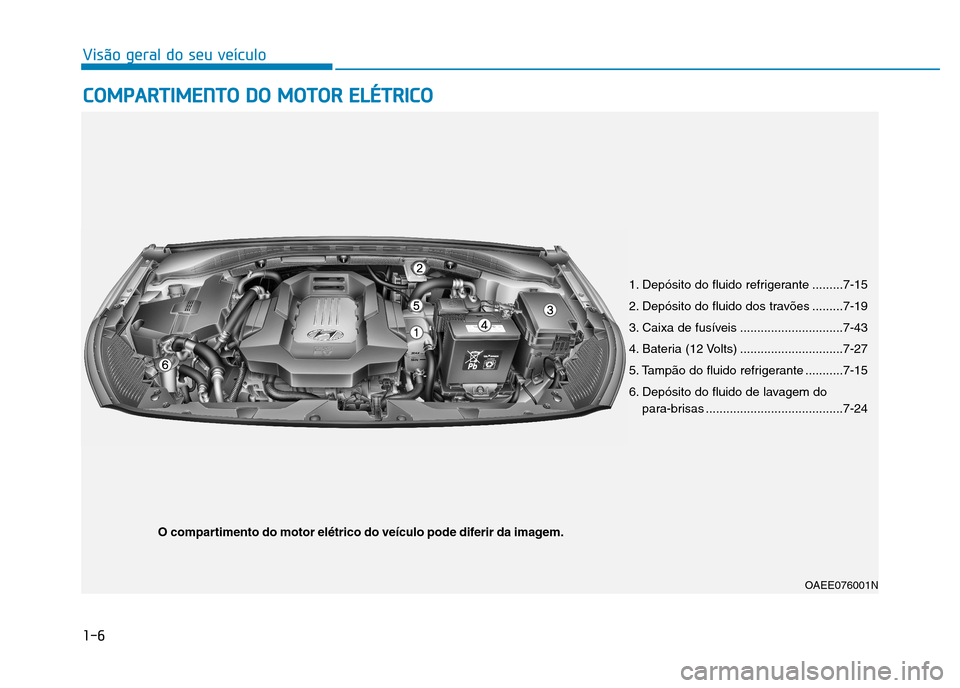 Hyundai Ioniq Electric 2017 Manual do proprietário (in Portuguese) 1-6
Visão geral do seu veículoC
C OO MM PPAA RRTTIIMM EENN TTOO DD OO MM OOTTOO RR EE LLÉÉ TT RR IICC OO
OAEE076001N
1. Depósito do fluido refrigerante .........7-15
2. Depósito do fluido Hyundai Ioniq Electric 2017 Manual do proprietário (in Portuguese) 1-6
Visão geral do seu veículoC
C OO MM PPAA RRTTIIMM EENN TTOO DD OO MM OOTTOO RR EE LLÉÉ TT RR IICC OO
OAEE076001N
1. Depósito do fluido refrigerante .........7-15
2. Depósito do fluido