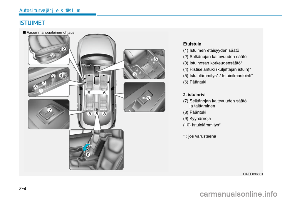 Hyundai Ioniq Electric 2017  Omistajan Käsikirja (in Finnish) ����"�V�U�P�T�J��U�V�S�W�B�KGÒ�S�K�F�T�U�F�M�NGÒ�U�*�4�5�6�*�.�&�5
OAEE036001
Etuistuin
(1) Istuimen etäisyyden säätö
(2) Selkänojan kaltevuuden säätö
(3) Istuinosan korkeudensäätö*
(