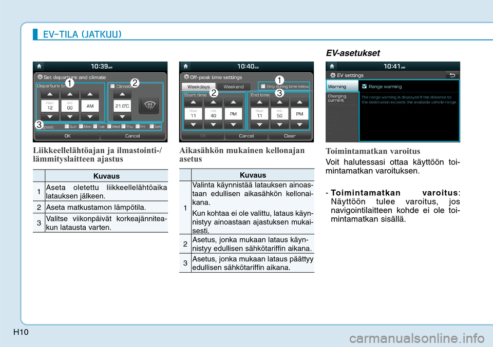 Hyundai Ioniq Electric 2017  Omistajan Käsikirja (in Finnish) H10
Liikkeellelähtöajan ja ilmastointi-/
lämmityslaitteen ajastusAikasähkön mukainen kellonajan 
asetus
EV-asetuksetToimintamatkan varoitusVoit halutessasi ottaa käyttöön toi-
mintamatkan varo
