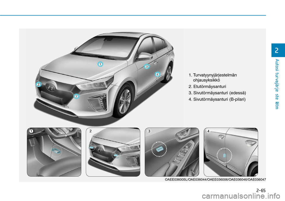 Hyundai Ioniq Electric 2017  Omistajan Käsikirja (in Finnish) ����
�"�V�U�P�T�J��U�V�S�W�B�KGÒ�S�K�F�T�U�F�M�NGÒ�U�
1.  Turvatyynyjärjestelmän 
ohjausyksikkö
2. Etutörmäysanturi
3. Sivutörmäysanturi (edessä)
4. Sivutörmäysanturi (B-pilari)
OAEE