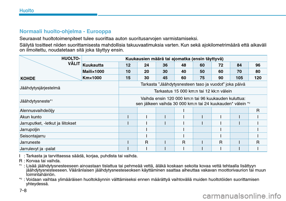 Hyundai Ioniq Electric 2017  Omistajan Käsikirja (in Finnish) ����)�V�P�M�U�PNormaali huolto-ohjelma - EurooppaSeuraavat huoltotoimenpiteet tulee suorittaa auton suoritusarvojen varmistamiseksi.
Säilytä tositteet niiden suorittamisesta mahdollisia takuuvaat