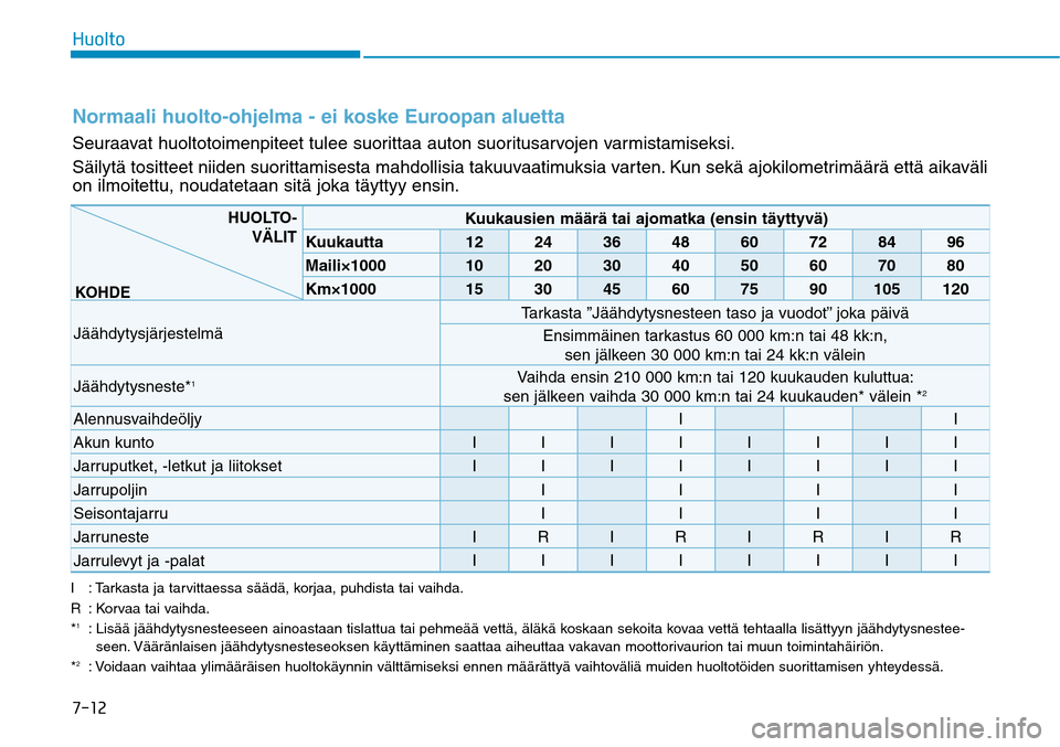 Hyundai Ioniq Electric 2017  Omistajan Käsikirja (in Finnish) �����)�V�P�M�U�PNormaali huolto-ohjelma - ei koske Euroopan aluettaSeuraavat huoltotoimenpiteet tulee suorittaa auton suoritusarvojen varmistamiseksi.
Säilytä tositteet niiden suorittamisesta ma