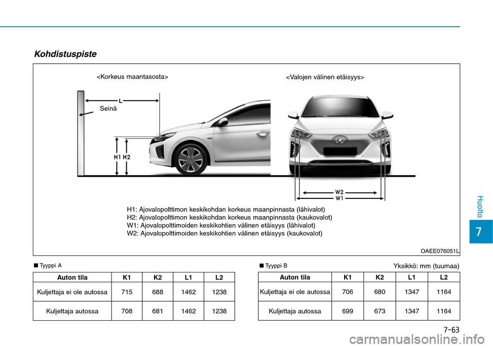 Hyundai Ioniq Electric 2017  Omistajan Käsikirja (in Finnish) ����
��)�V�P�M�U�P
■ Tyyppi A
Auton tilaK1 K2 L1 L2
Kuljettaja ei ole autossa 715 688 1462 1238
Kuljettaja autossa 708 681 1462 1238
Auton tila K1 K2 L1 L2
Kuljettaja ei ole autossa 706 680 134