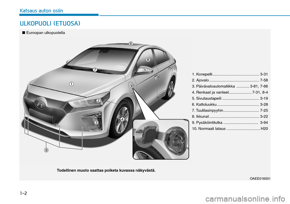 Hyundai Ioniq Electric 2017  Omistajan Käsikirja (in Finnish) ����,�B�U�T�B�V�T��B�V�U�P�O��P�T�J�J�O����6�-�,�0�1�6�0�-�*��	�&�5�6�0�4�"�
�,�B�U�T�B�V�T��B�V�U�P�O��P�T�J�J�O
OAEE016001
  ■ Euroopan ulkopuolella
Todellinen muoto saattaa poiketa kuv