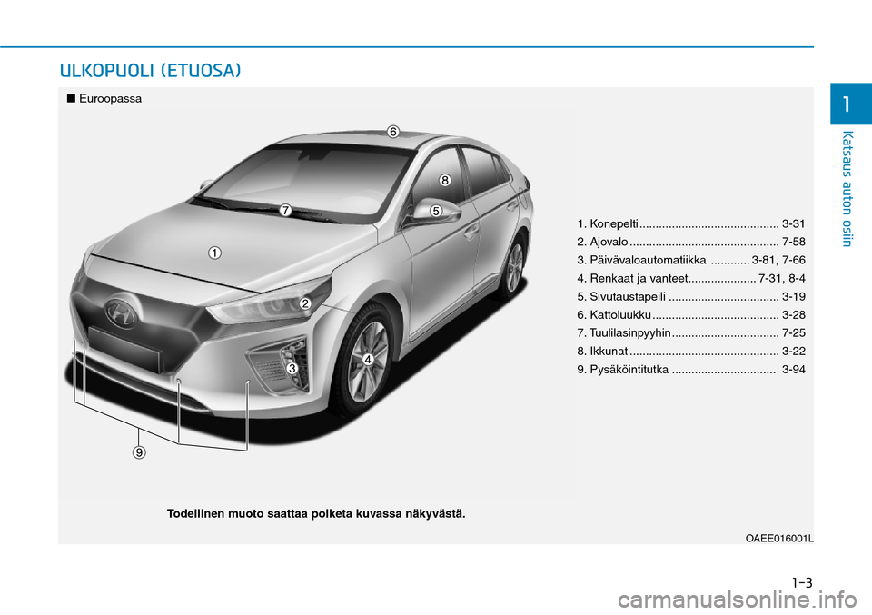 Hyundai Ioniq Electric 2017  Omistajan Käsikirja (in Finnish) ���
�,�B�U�T�B�V�T��B�V�U�P�O��P�T�J�J�O�
�6�-�,�0�1�6�0�-�*��	�&�5�6�0�4�"�

OAEE016001L
  ■ Euroopassa
Todellinen muoto saattaa poiketa kuvassa näkyvästä.
1. Konepelti ..................