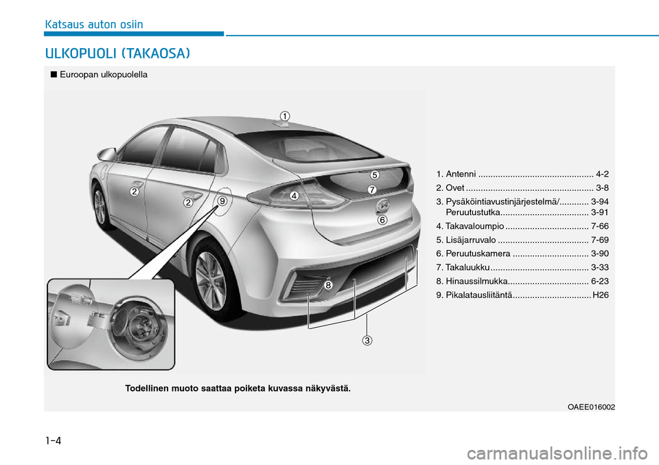 Hyundai Ioniq Electric 2017  Omistajan Käsikirja (in Finnish) ����,�B�U�T�B�V�T��B�V�U�P�O��P�T�J�J�O�6�-�,�0�1�6�0�-�*��	�5�"�,�"�0�4�"�

1. Antenni ............................................... 4-2
2. Ovet ..............................................