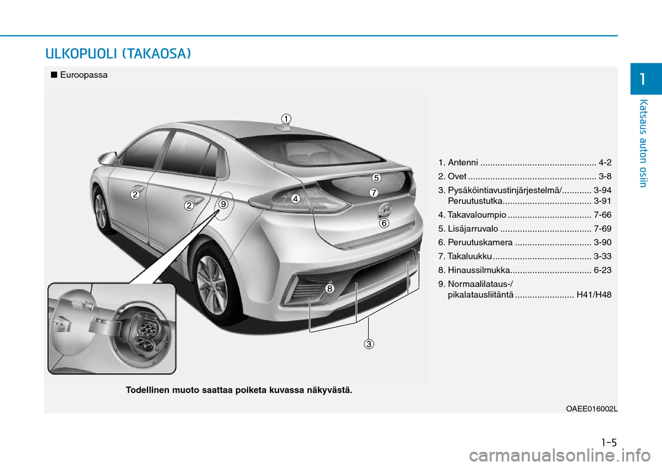 Hyundai Ioniq Electric 2017  Omistajan Käsikirja (in Finnish) ���
�,�B�U�T�B�V�T��B�V�U�P�O��P�T�J�J�O�
�6�-�,�0�1�6�0�-�*��	�5�"�,�"�0�4�"�

1. Antenni ............................................... 4-2
2. Ovet ..........................................