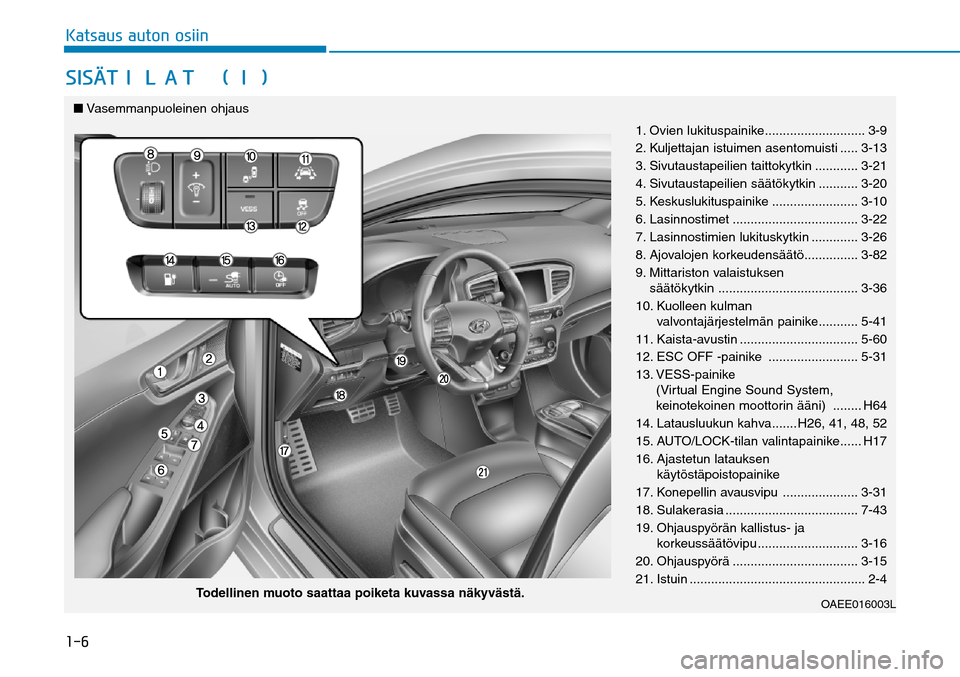 Hyundai Ioniq Electric 2017  Omistajan Käsikirja (in Finnish) ����,�B�U�T�B�V�T��B�V�U�P�O��P�T�J�J�O�4�*�4G¸�5�*�-�"�5��	�*�

1. Ovien lukituspainike ............................ 3-9
2. Kuljettajan istuimen asentomuisti ..... 3-13
3.  Sivutaustapeilien t